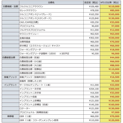 物価高騰に伴う自費診療価格改定のお知らせ | 大木歯科・矯正歯科 四日市